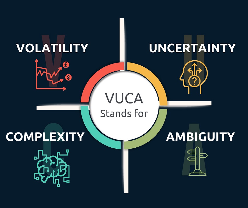 V.U.C.A là gì? Khám phá chiến lược hiệu quả trong môi trường biến động